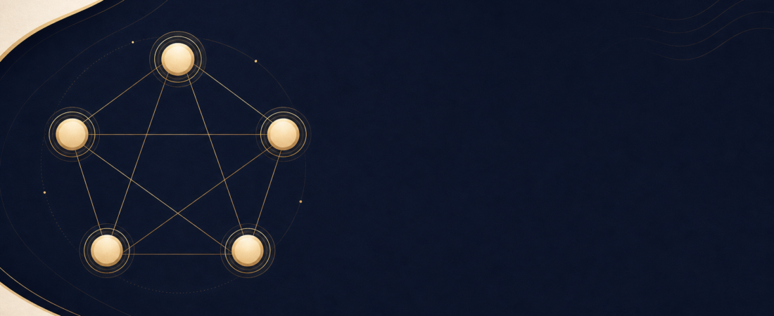 How the Logic-First Framework Ties Together: Using All 5 Diagnostic Methods as One System